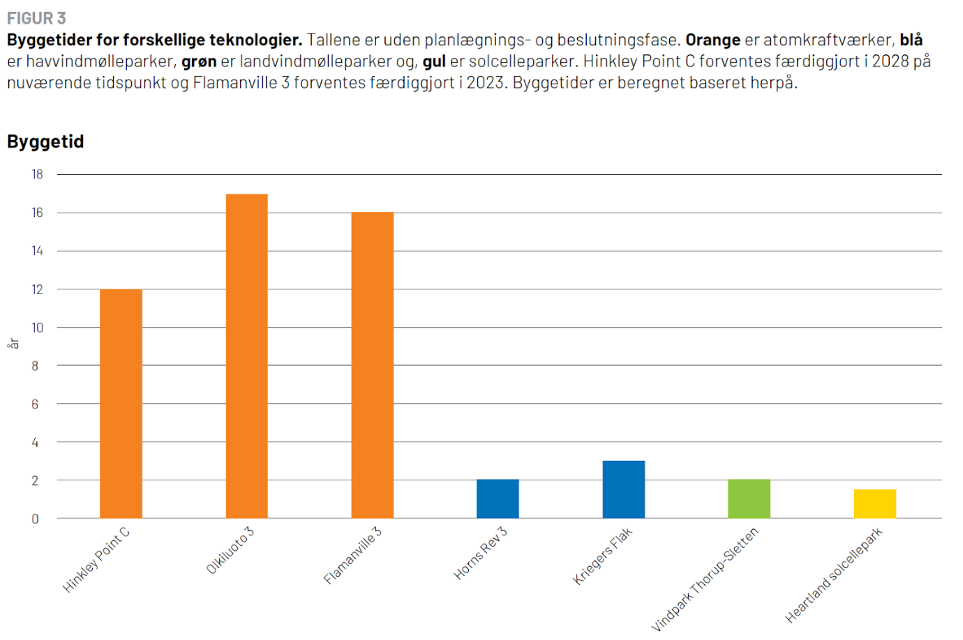 Chart, bar chart Description automatically generated