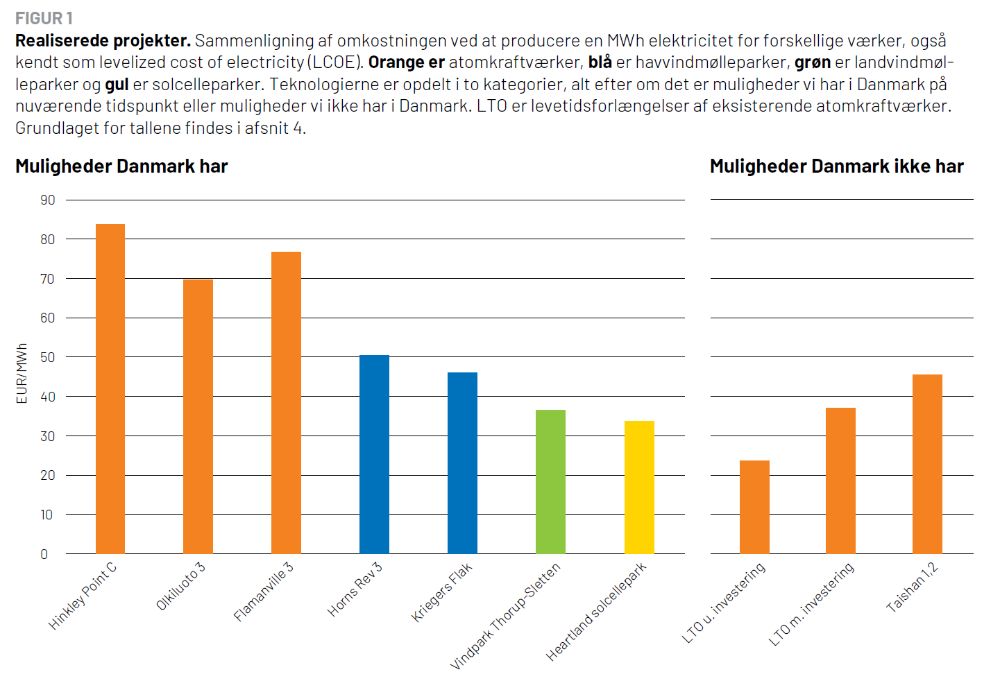 Chart, bar chart Description automatically generated