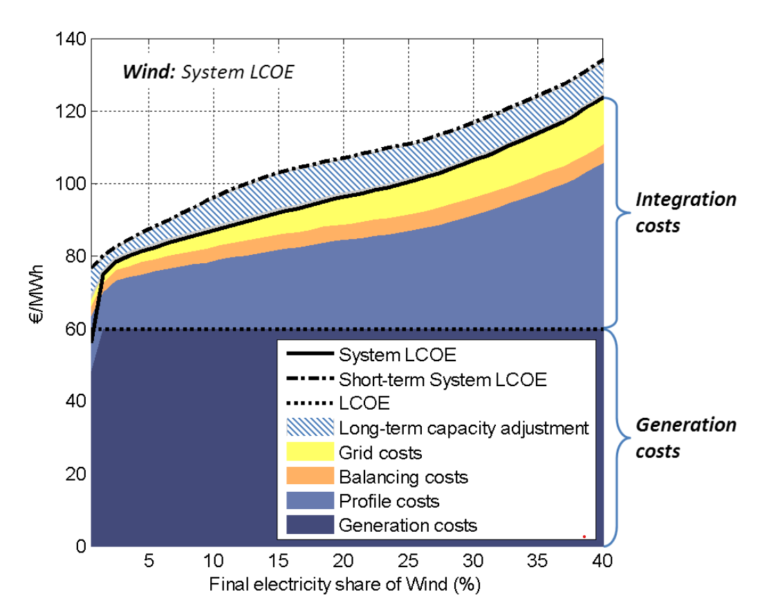 Chart Description automatically generated