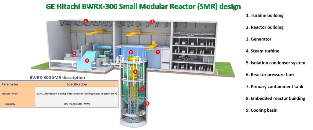 SMALL MODULAR REACTORS (SMR) - Foreningen Atomkraft Ja Tak